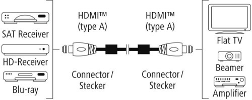 Кабель аудио-видео Hama Premium HDMI (m)/HDMI (m) 1.5м. феррит.кольца Позолоченные контакты черный 5 фото 3